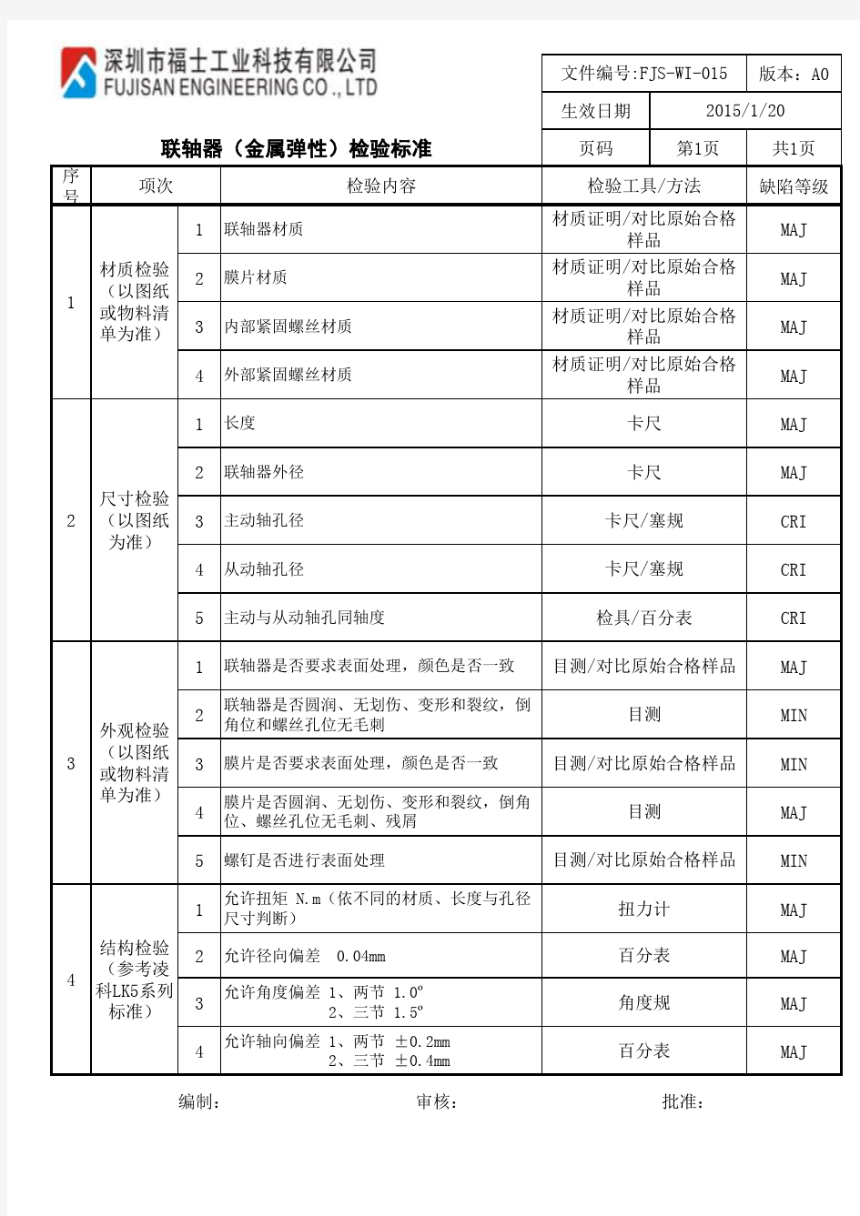 联轴器检验标准