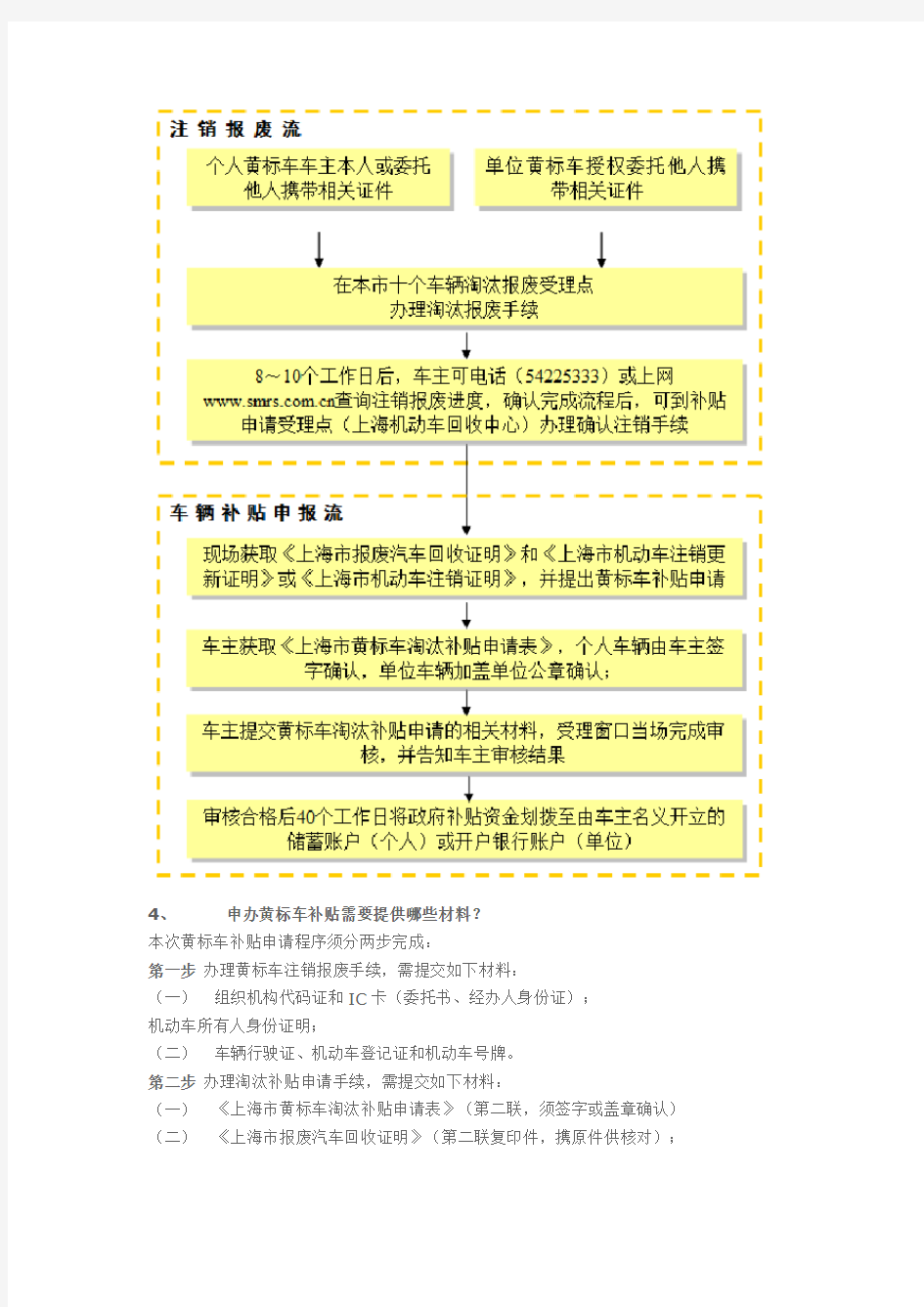上海黄标车淘汰政策和申请补贴细则