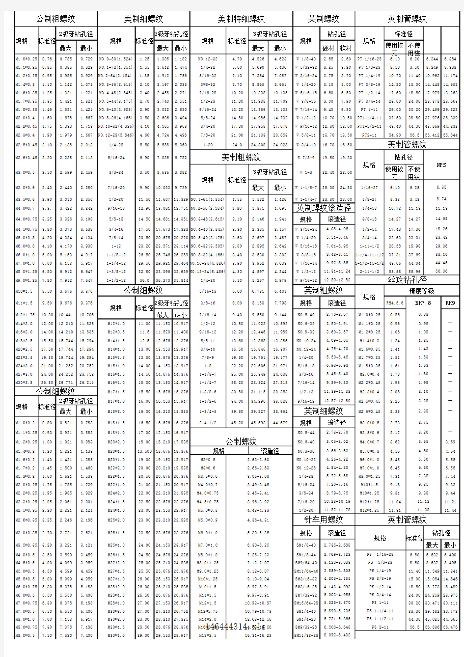 螺纹底孔表