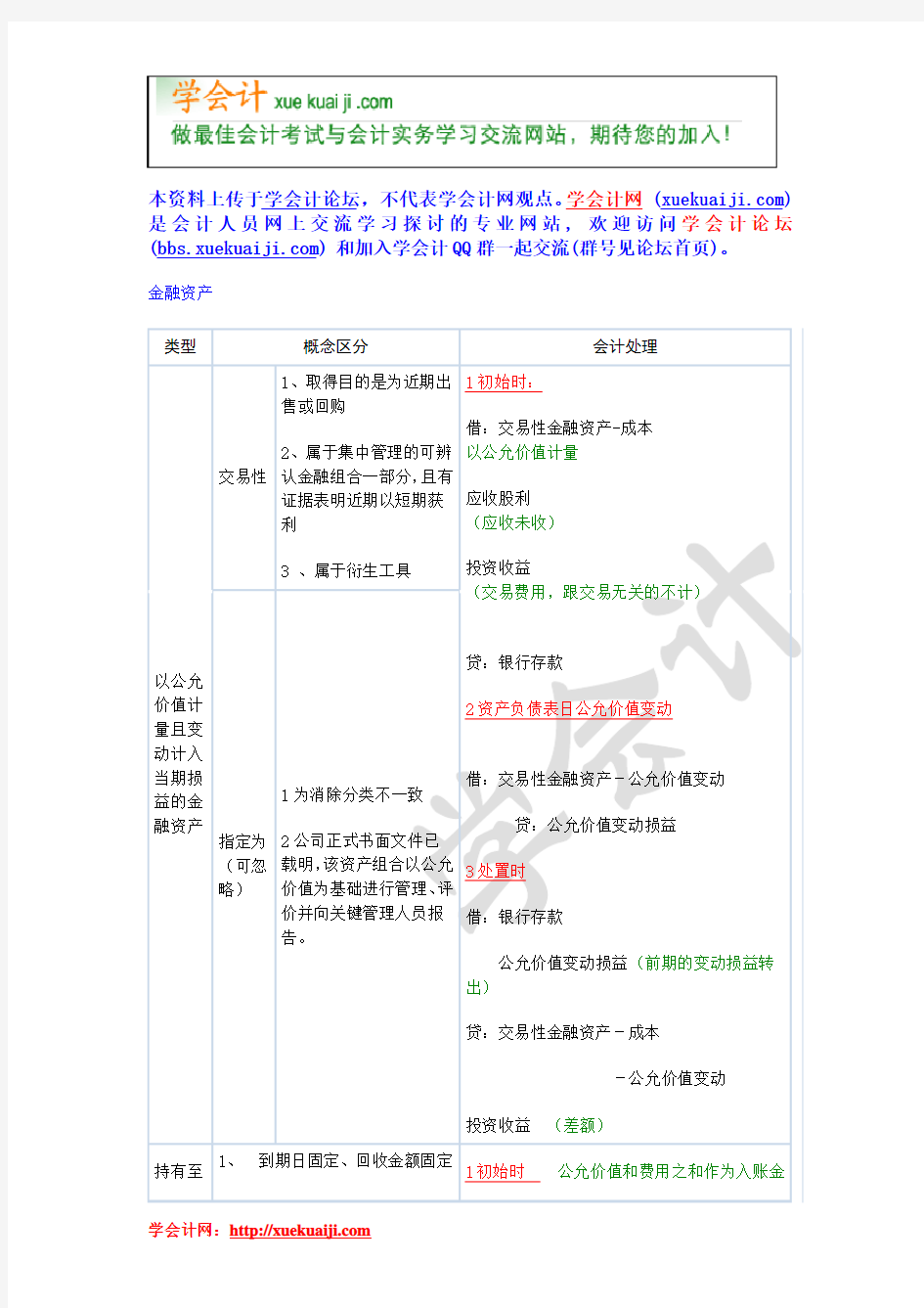 超强注册会计师考试会计笔记汇总