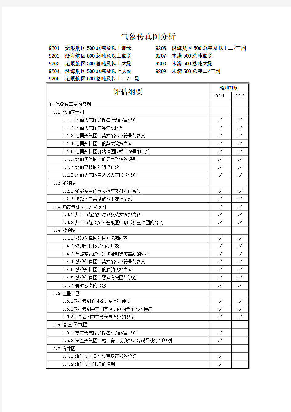 气象传真图分析