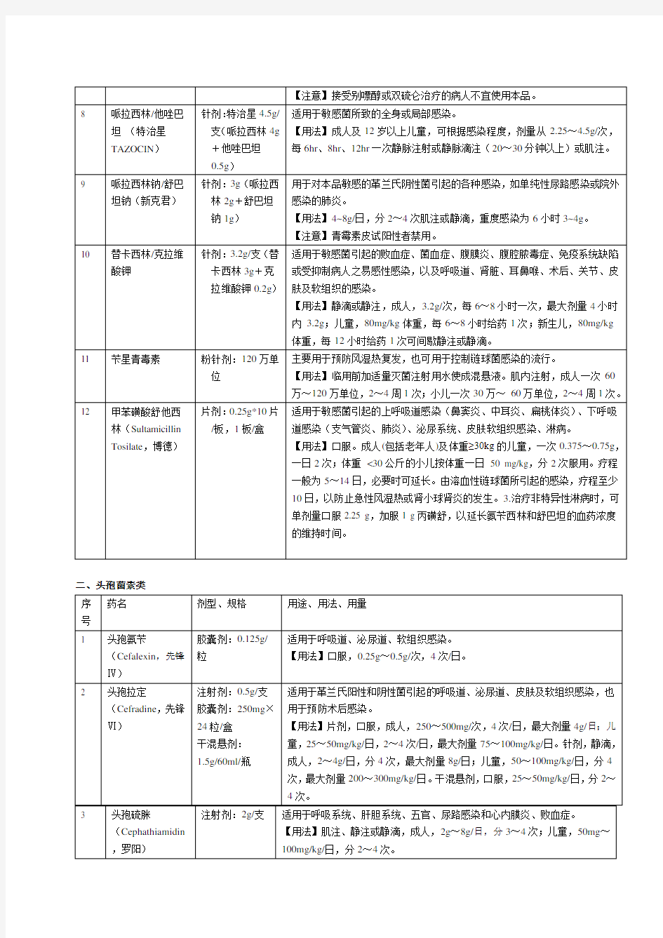 抗生素分类及用法