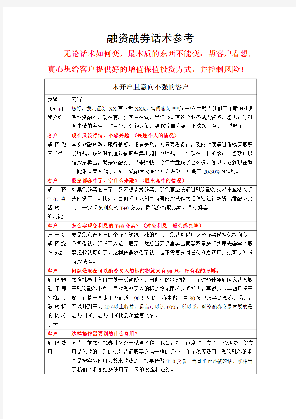 融资融券话术参考