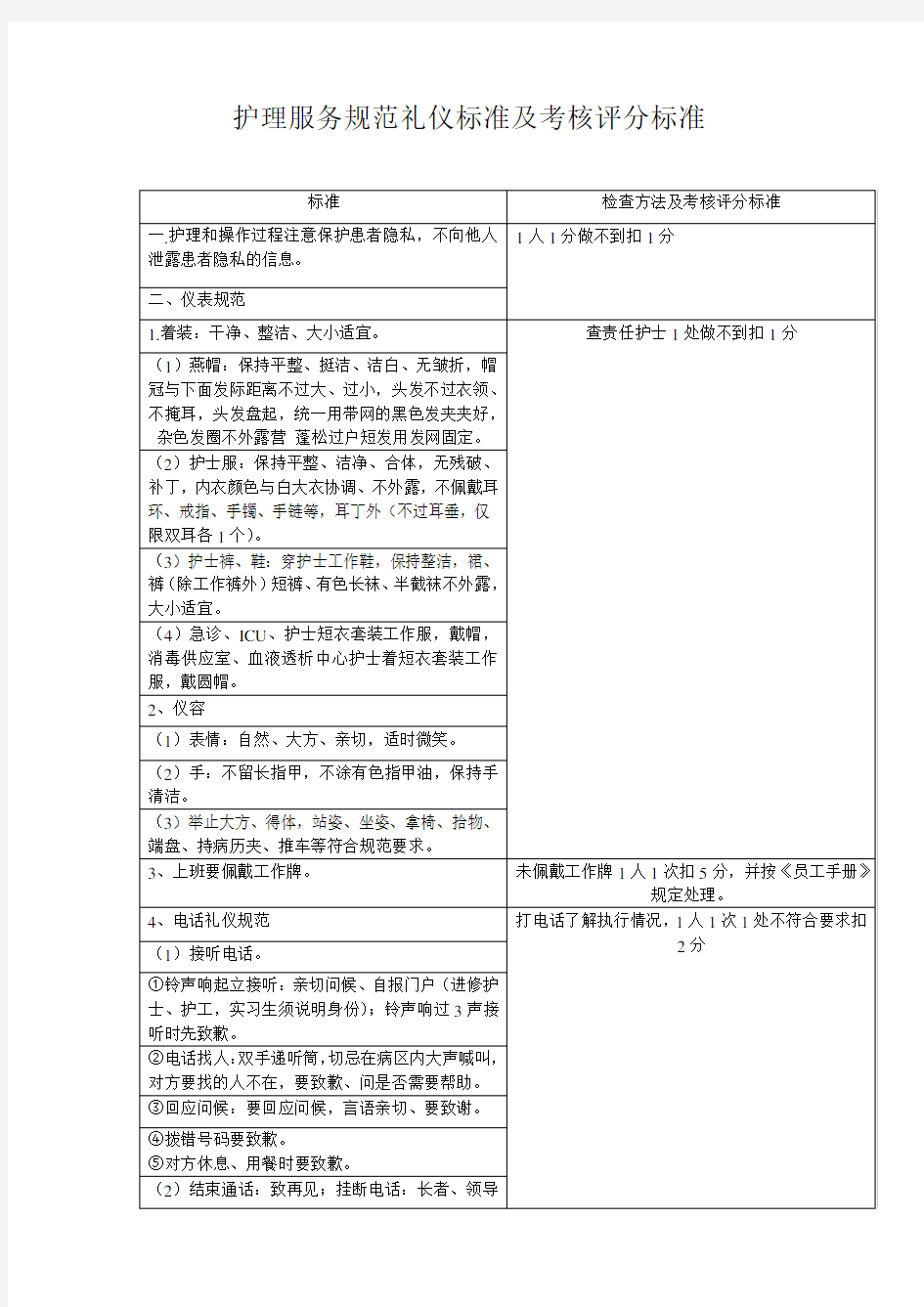 护理服务规范礼仪标准及考核评分标准