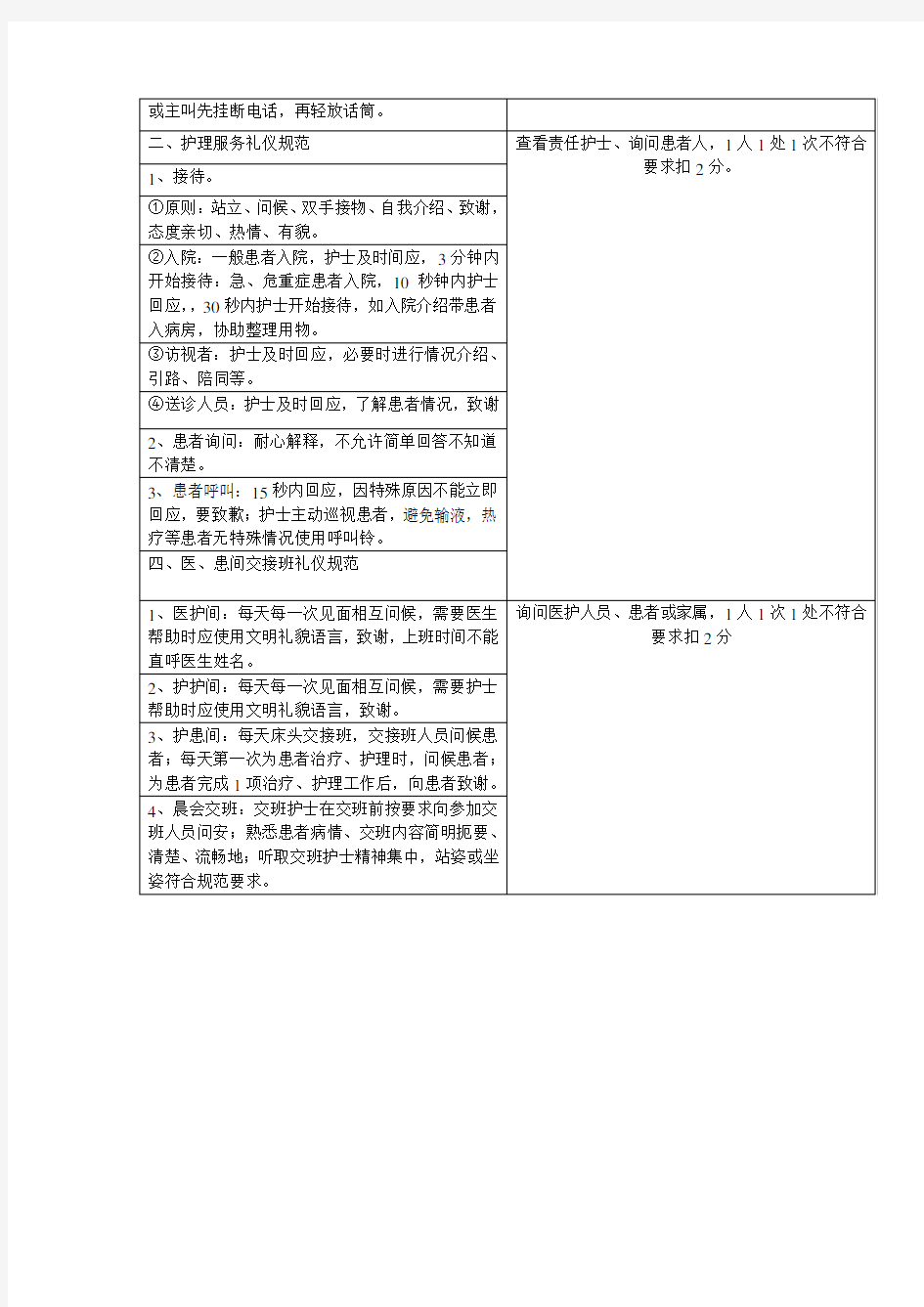 护理服务规范礼仪标准及考核评分标准