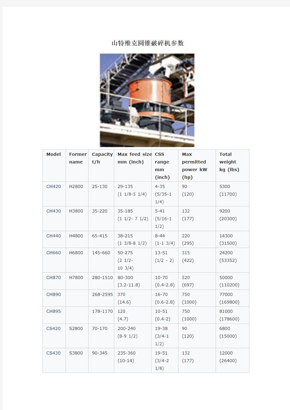 山特维克圆锥破碎机型号及其参数