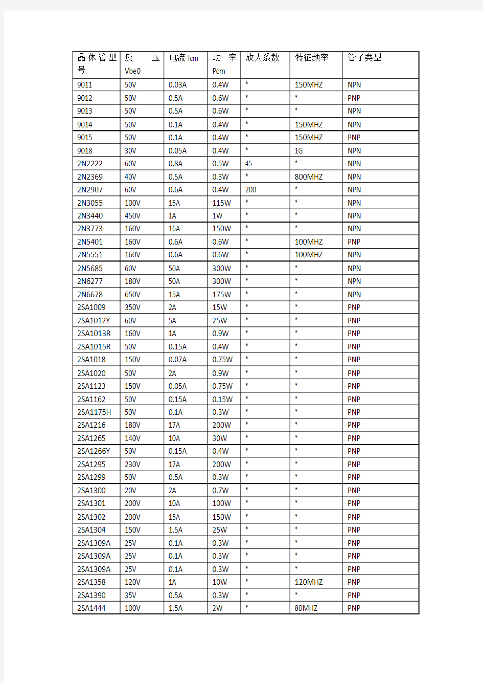 1000多种型号晶体管参数