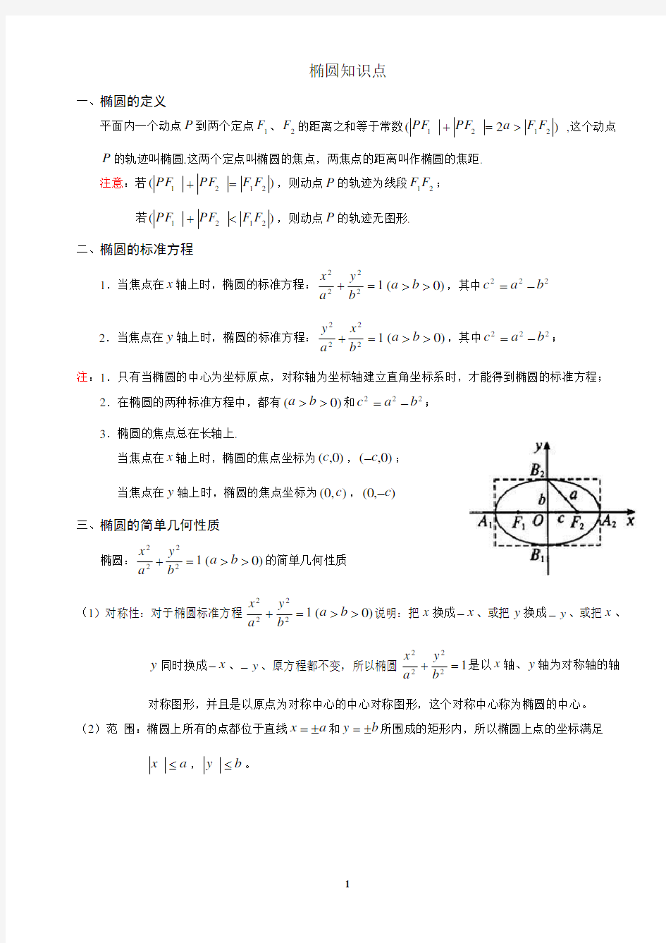 我的高考--椭圆知识点总结