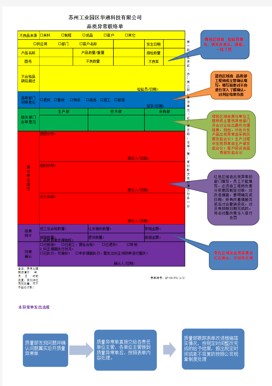 品质异常联络单填写规范