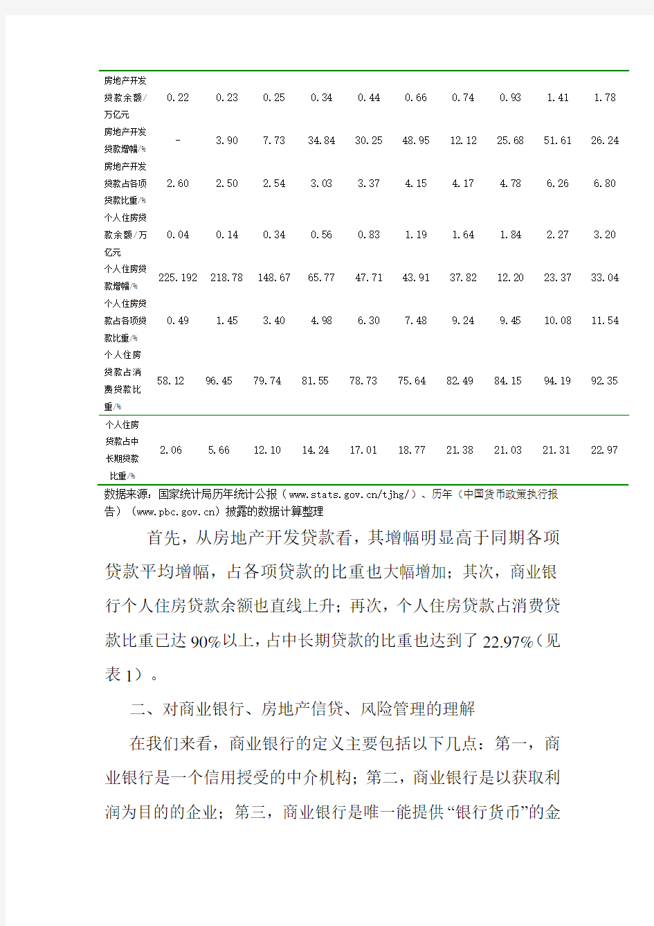 商业银行房地产信贷风险管理