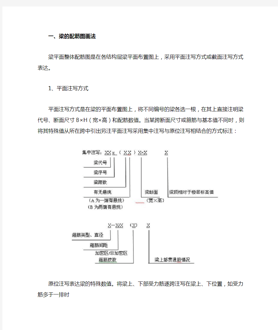 梁配筋图集