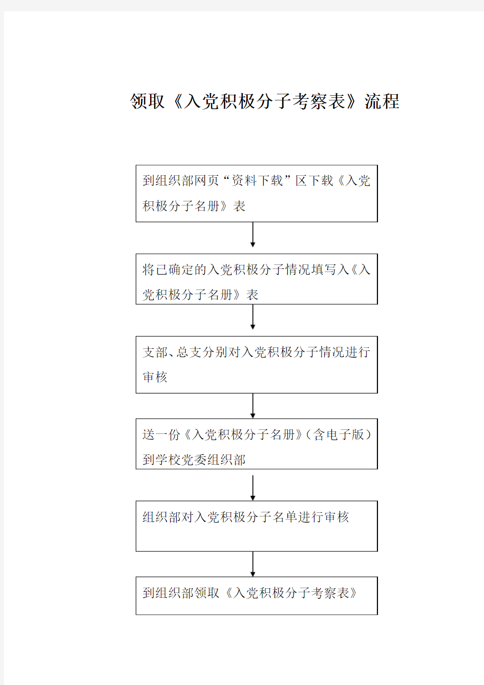 领取《入党积极分子考察表》流程