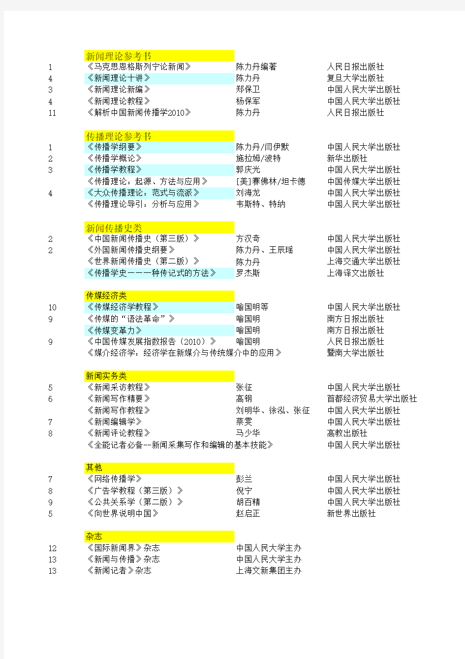 中国人民大学新闻传播学考研参考书目