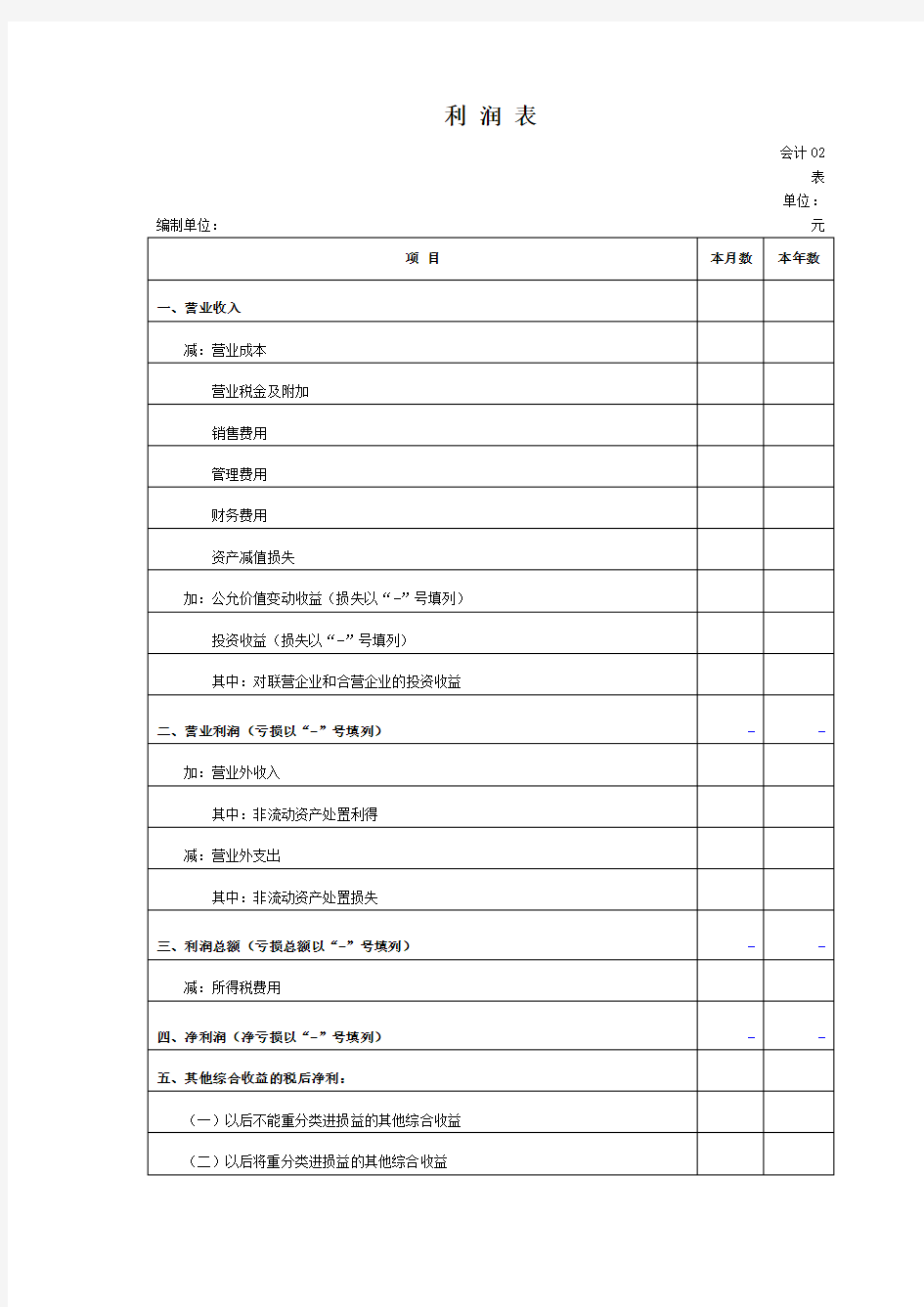 2016最新利润表科目