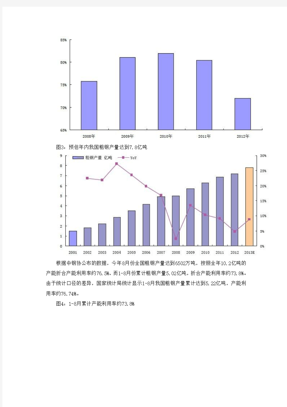 中国钢铁行业产能状况分析