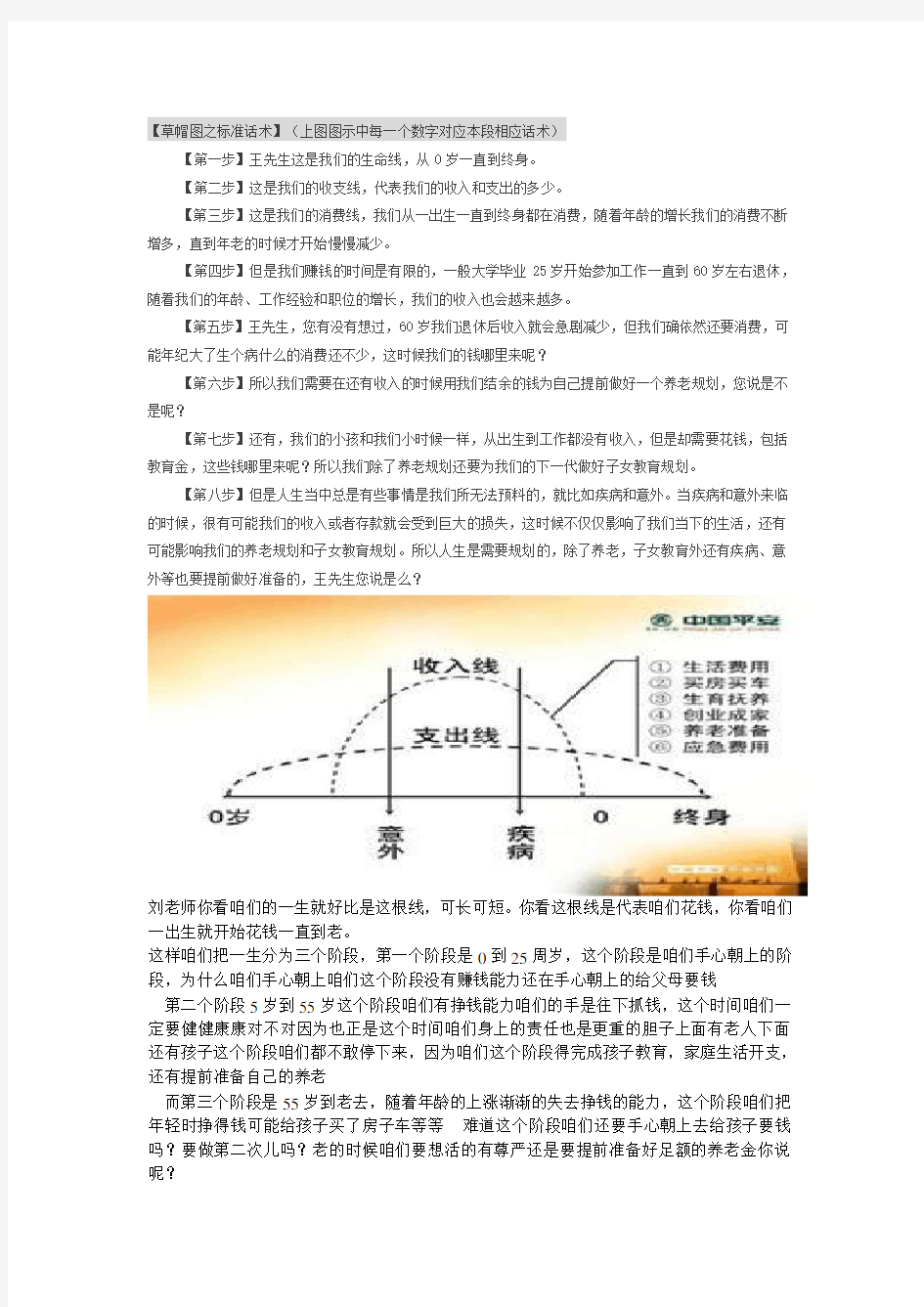 草帽图之标准话术