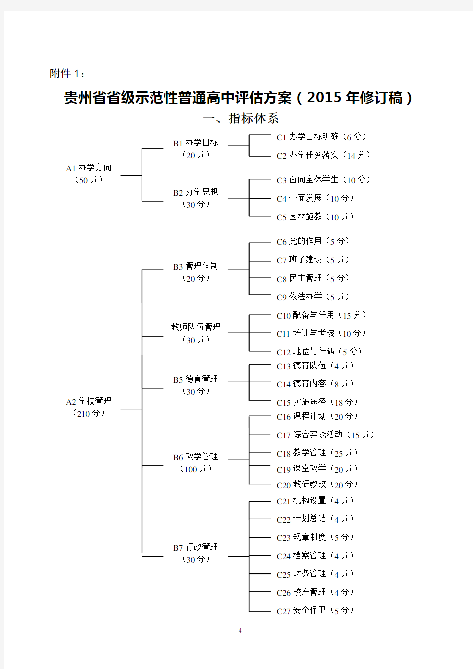 贵州省省级示范性普通高中评估方案(2015年修订稿)