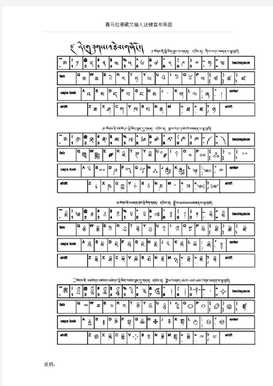 喜马拉雅藏文输入法键盘布局图