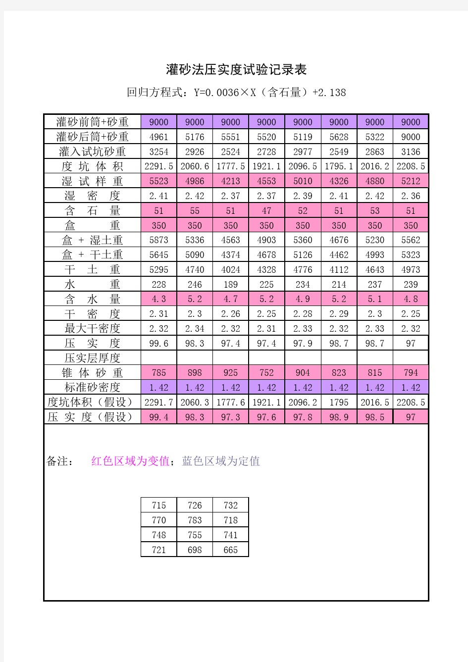 压实度灌砂法压实度试验记录表(试验例表)