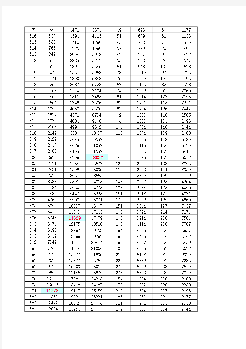 山东省高考一分一段表(文史类2008-2012)