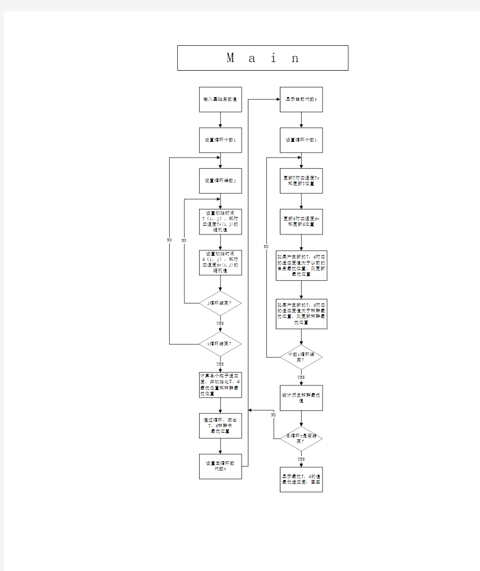 路径规划遗传算法流程图