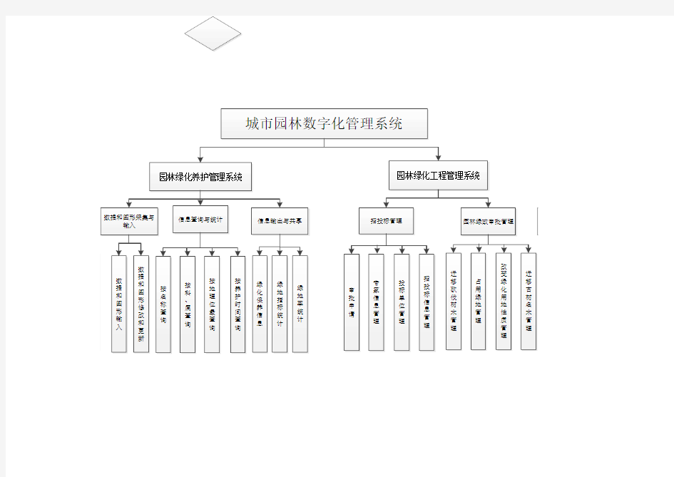 城市园林数字化管理系统