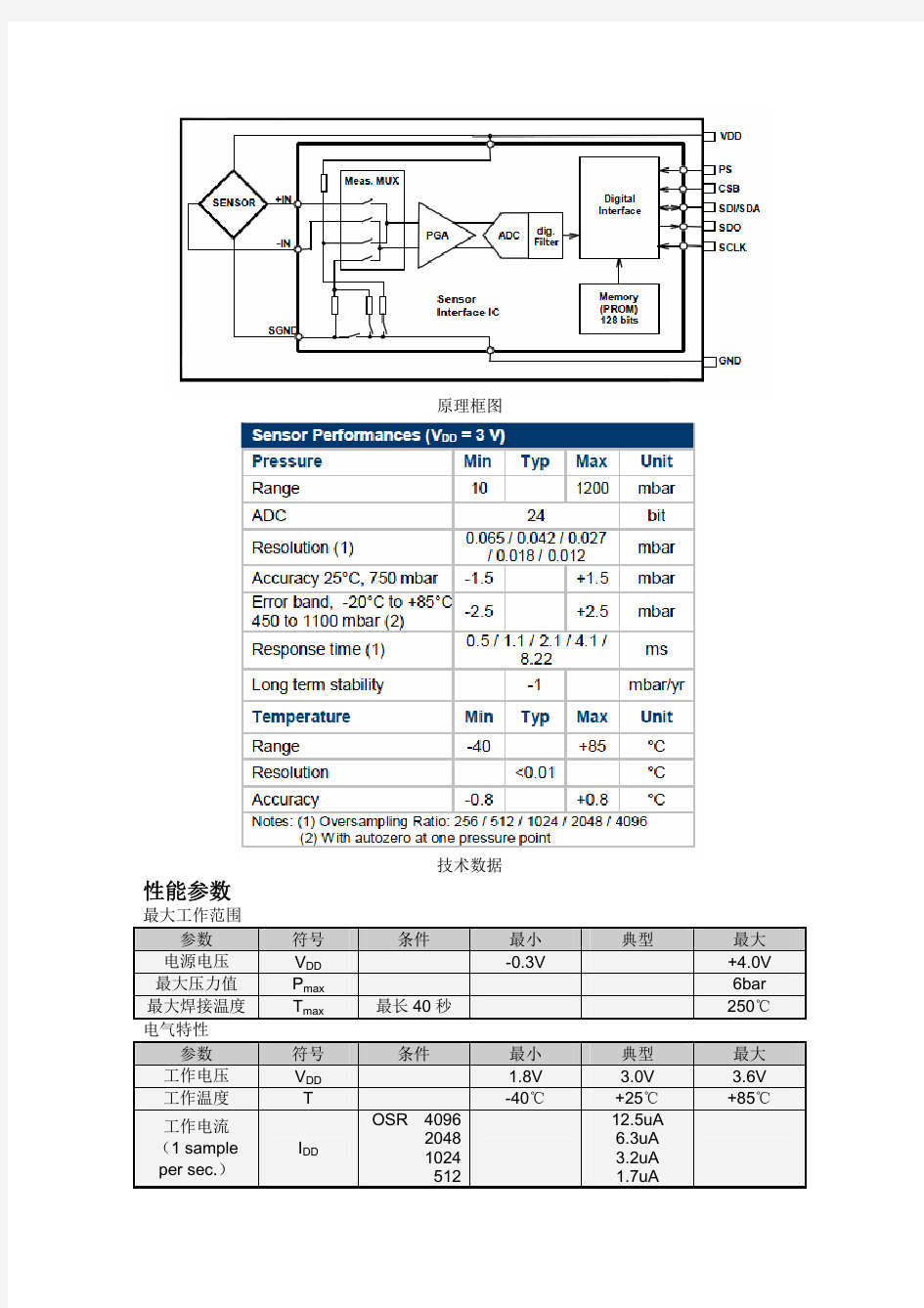 MS5611-01BA03气压计(高度计)中文资料(最详细的)