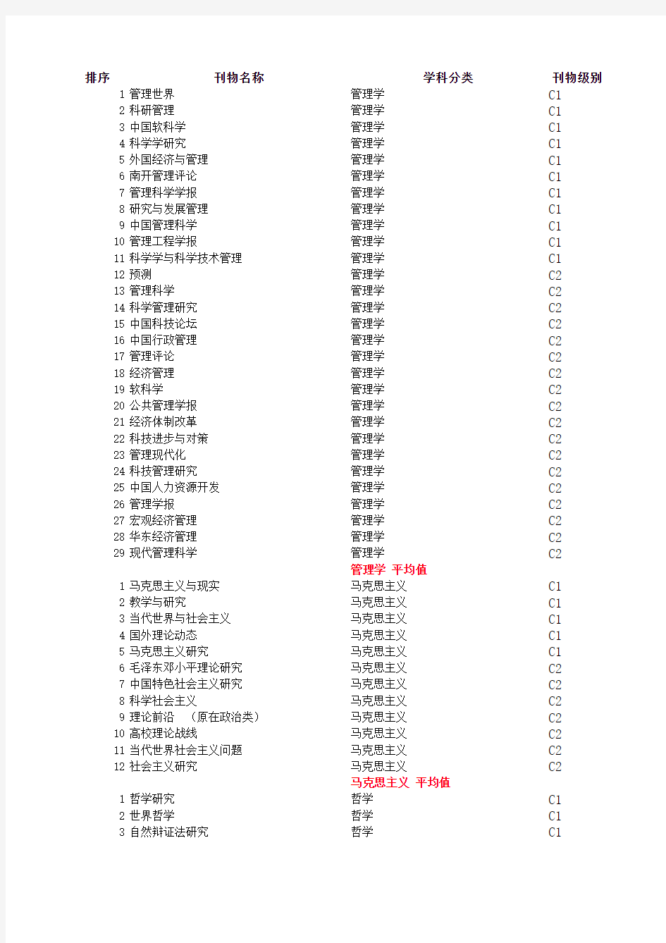 CSSCI来源期刊C1,C2类