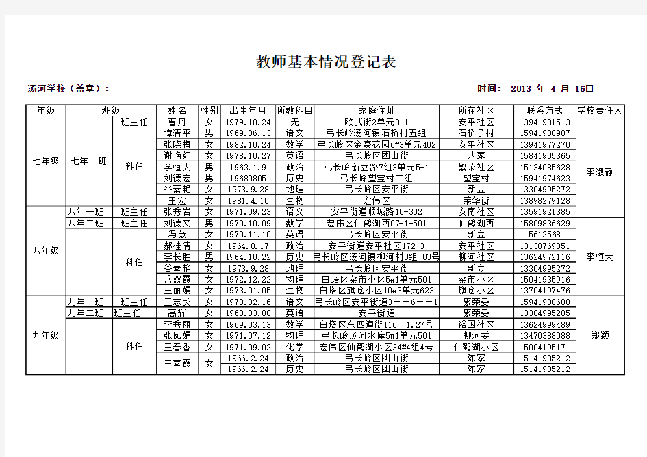 家庭住址 教师基本情况调查表