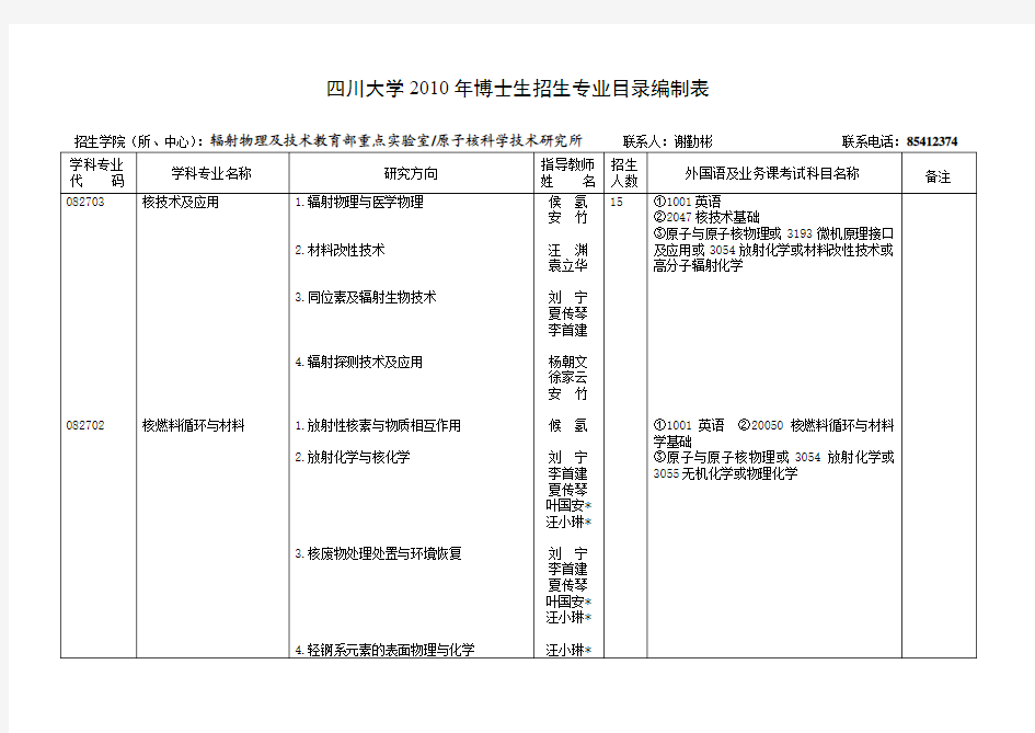 四川大学2010年博士生招生专业目录编制表