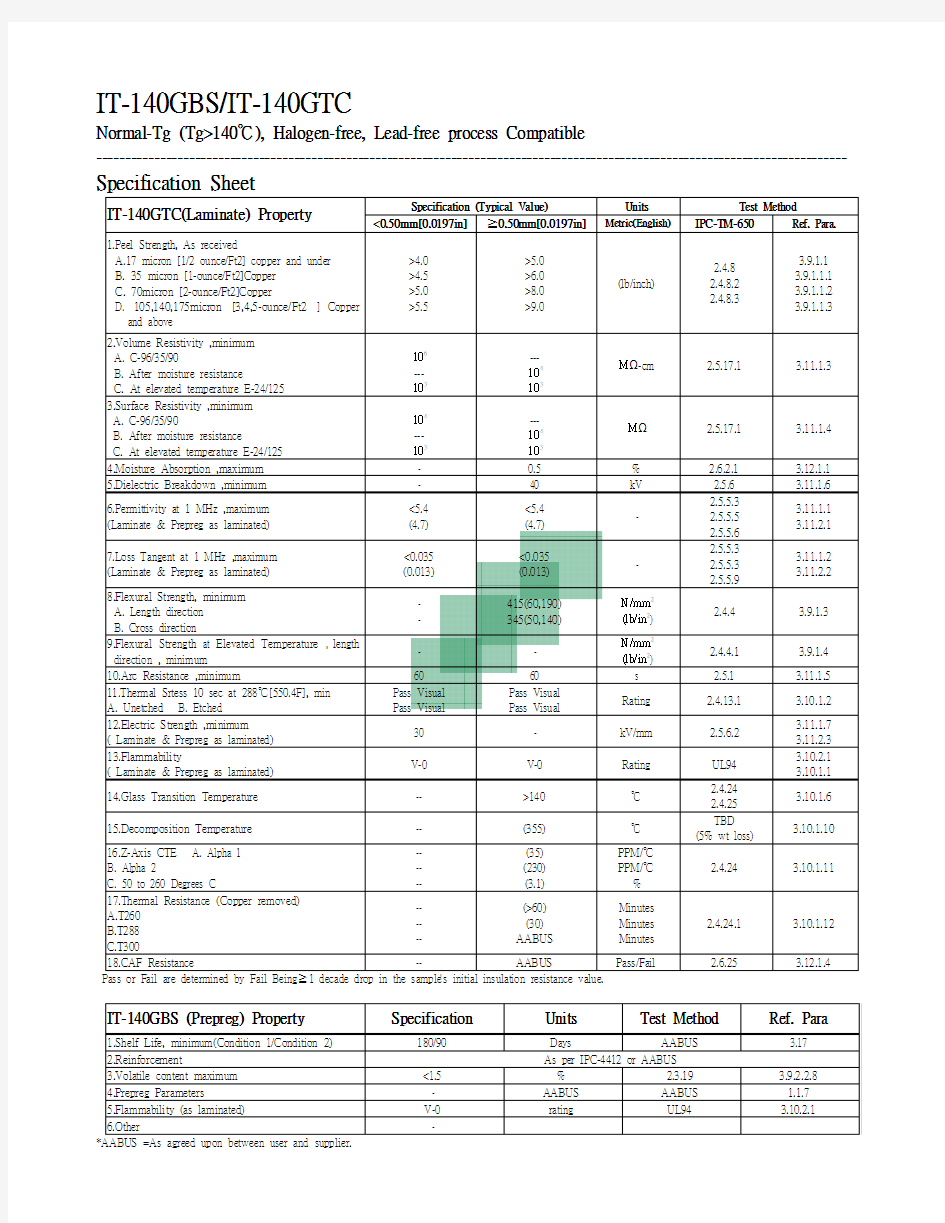 ITEQ IT-140G material data sheet and process guideline