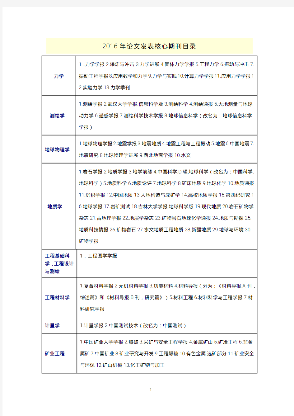 2016年北大版《中文核心期刊要目总览》