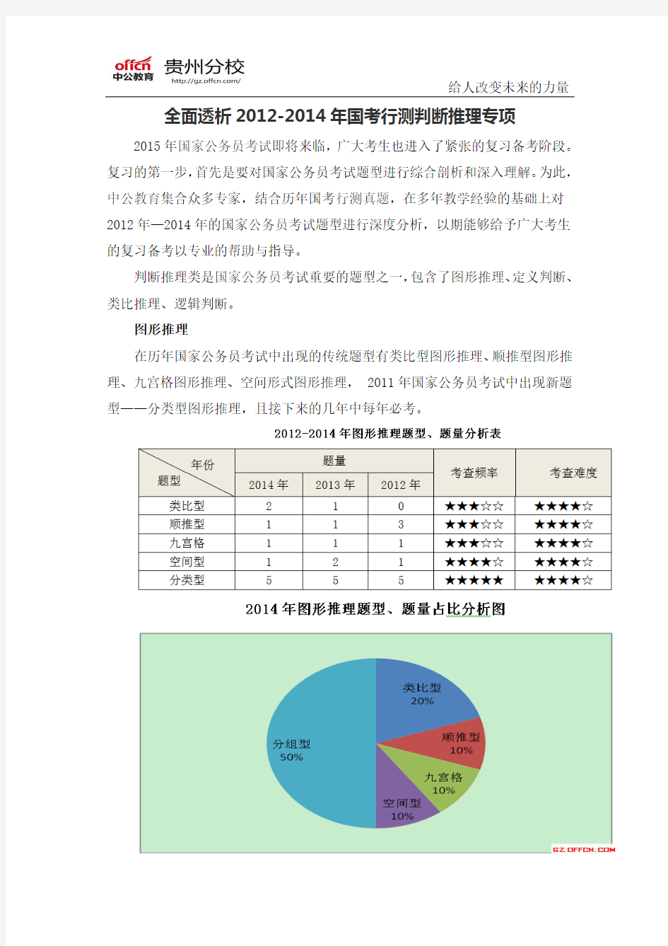 全面透析2012-2014年国考行测判断推理专项