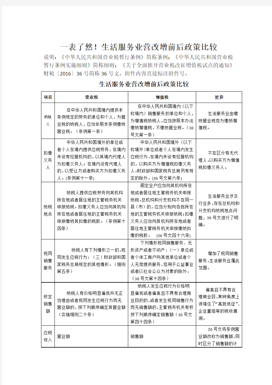 生活服务业营改增前后政策比较