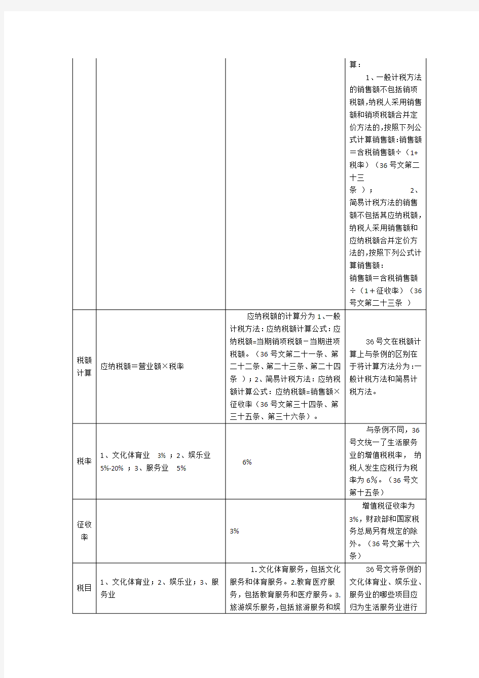 生活服务业营改增前后政策比较