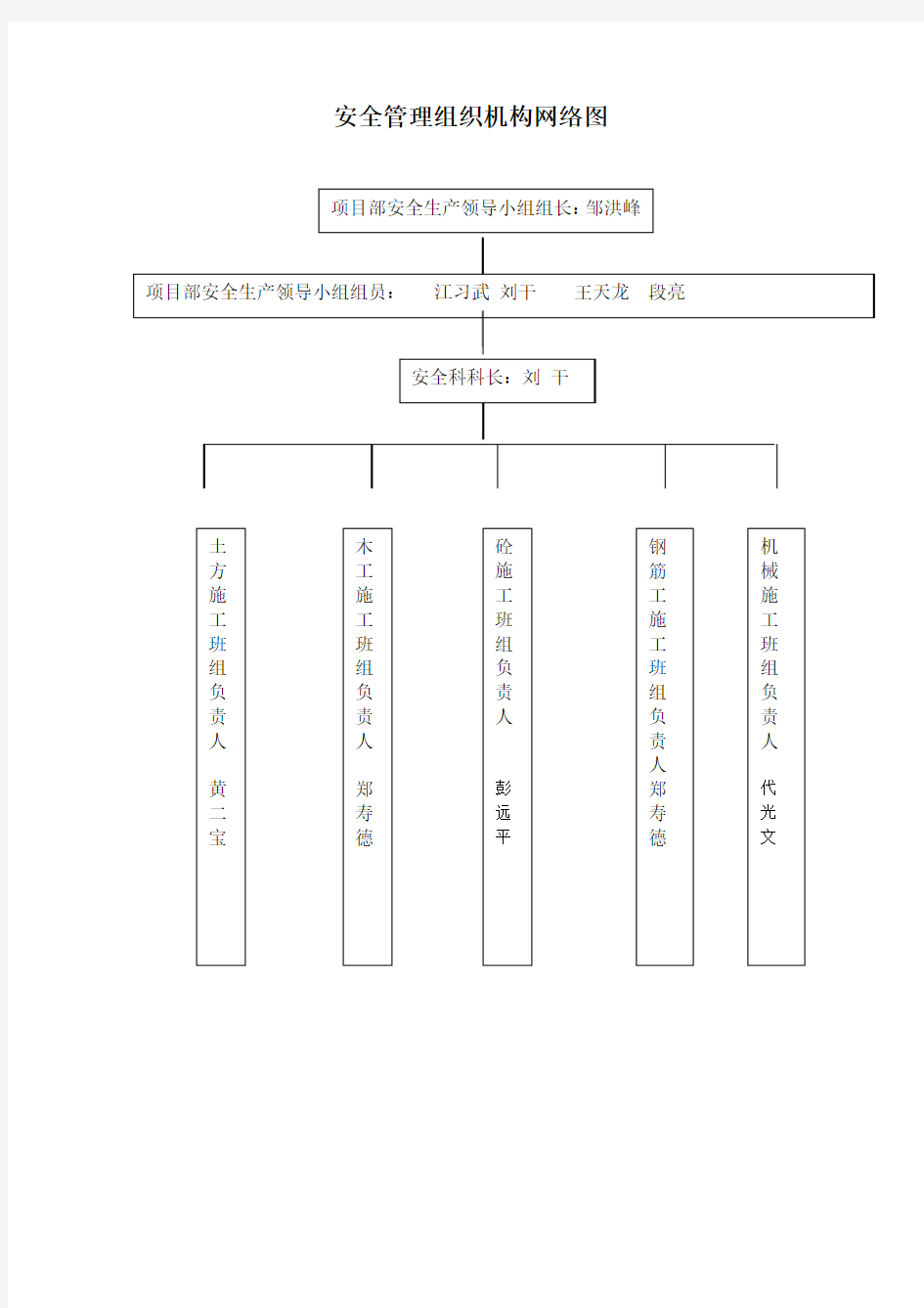 安全管理组织机构网络图