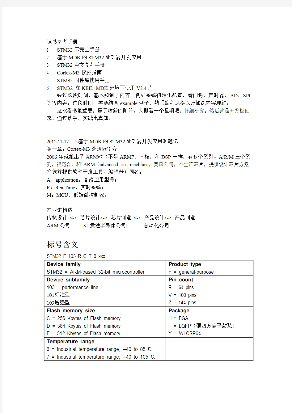 STM32学习笔记