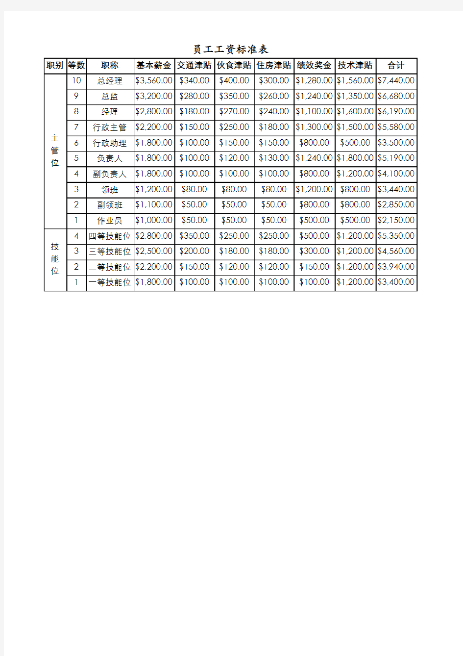 员工工资标准表