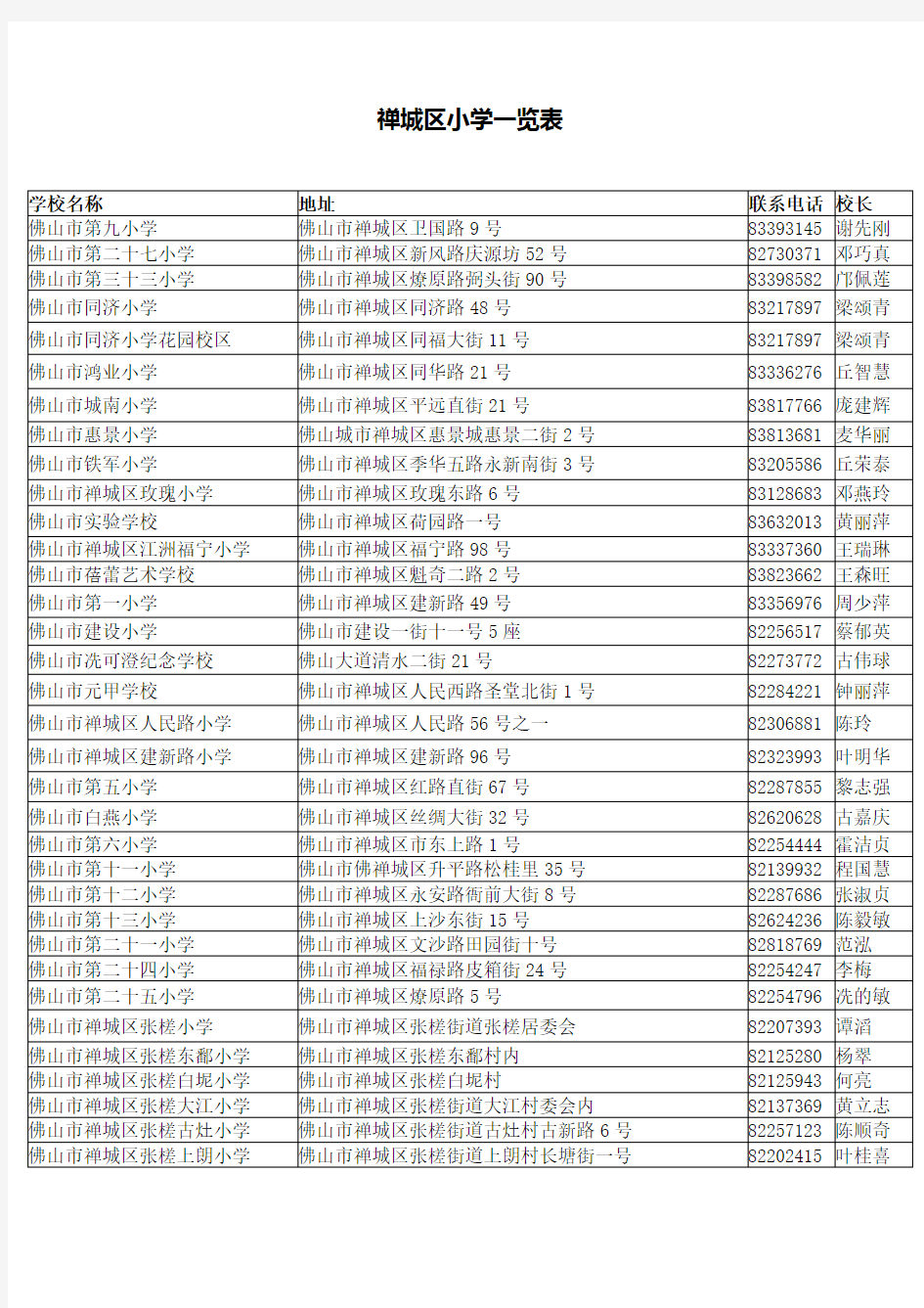 禅城区小学一览表