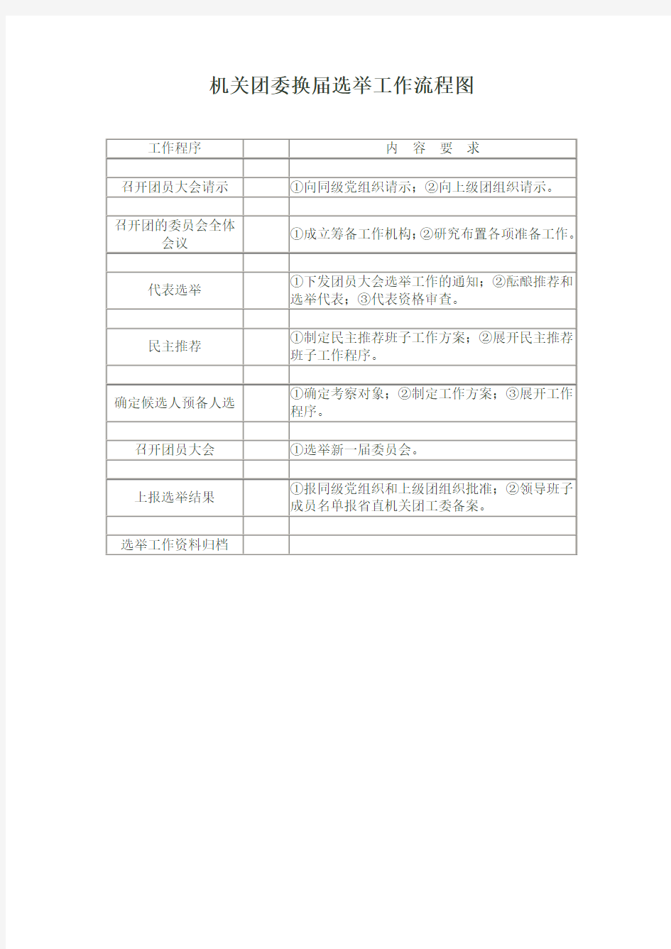 机关团委换届选举工作流程图