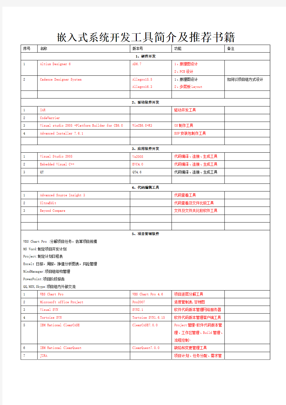 嵌入式系统开发工具简介及推荐书籍