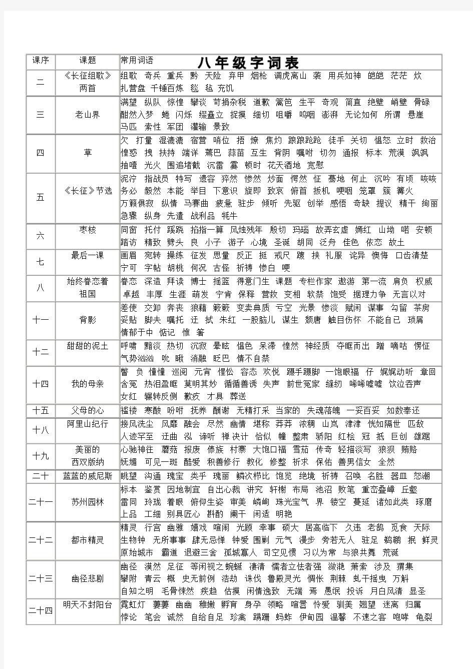 苏教版 八年级上语文字词表