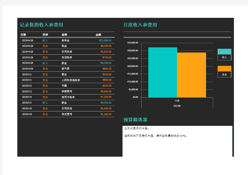 个人收支明细表Excel表格