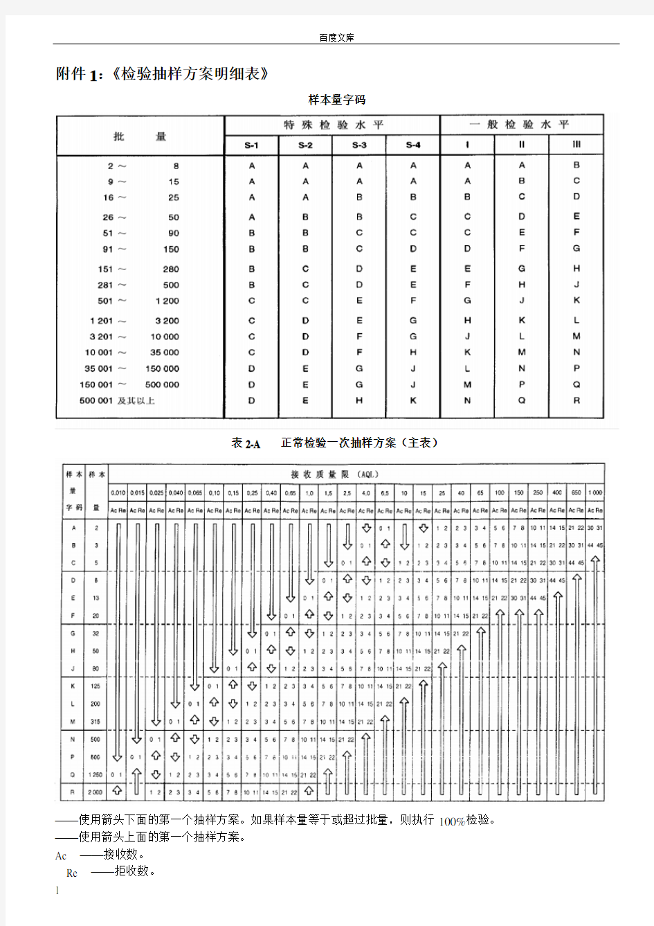 抽样检验方案明细表