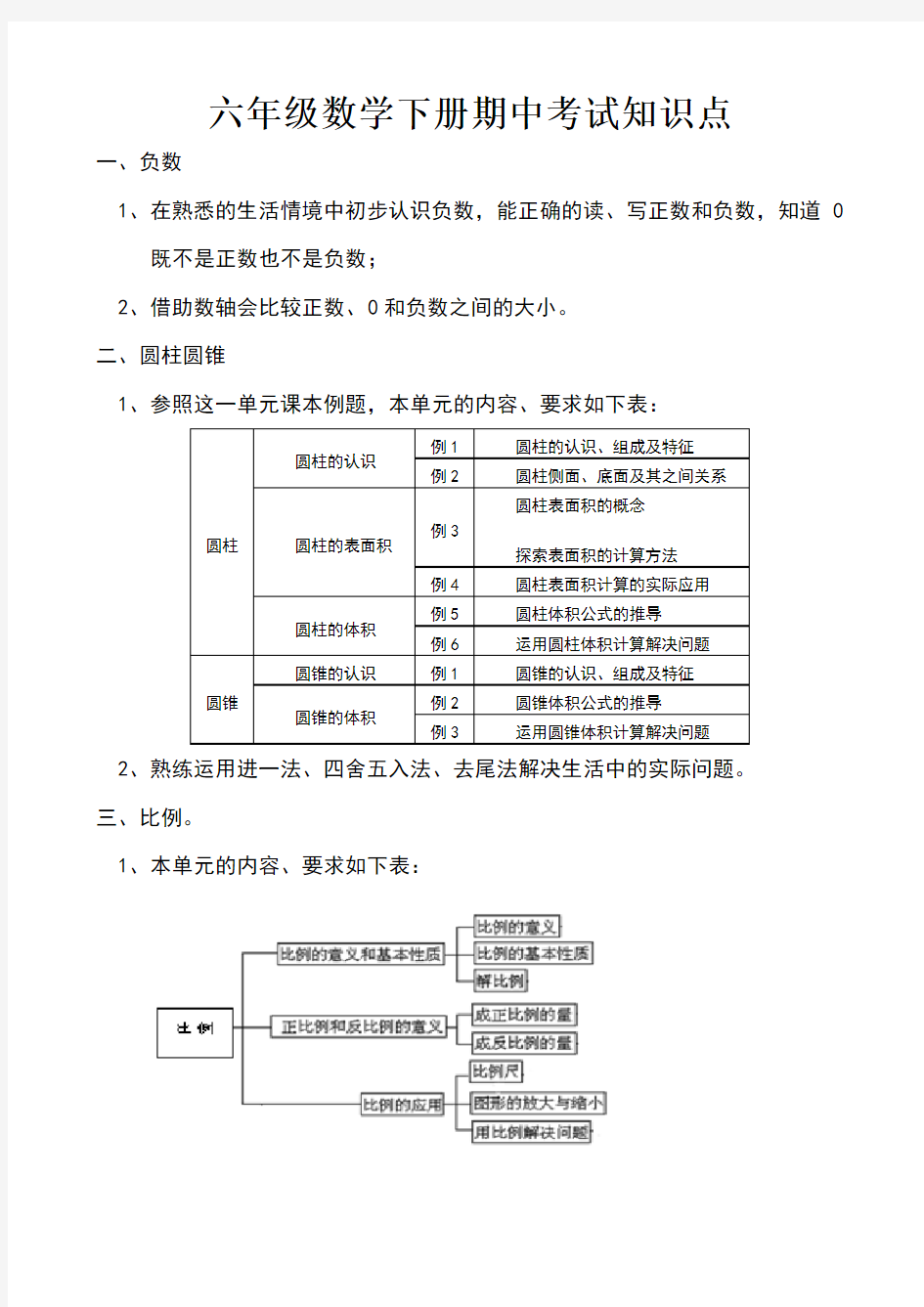 六年级下册数学期中考试知识点