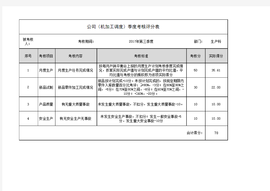 生产管理人员绩效考核评分表