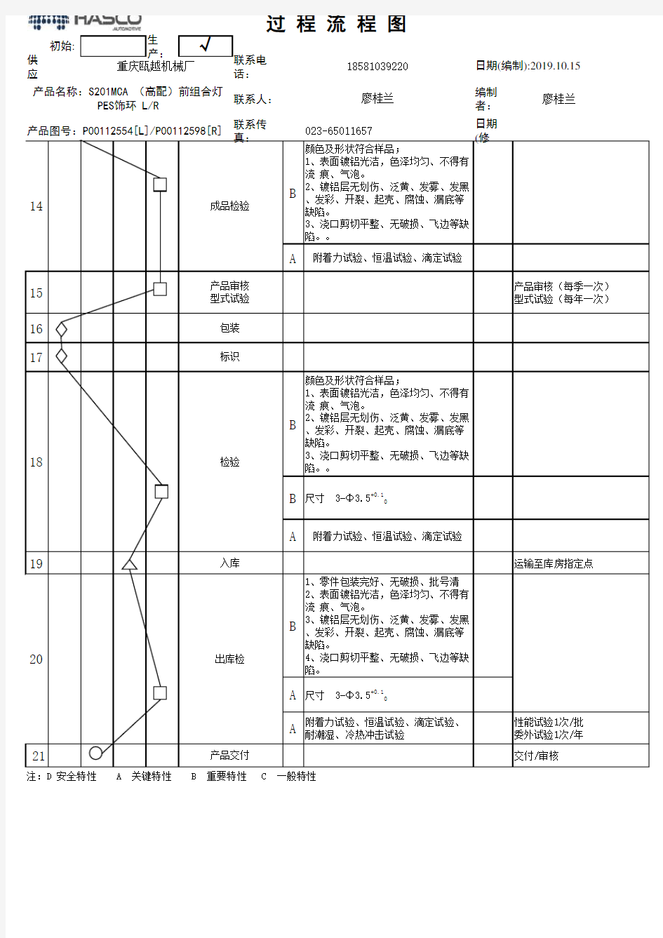 过程流程图