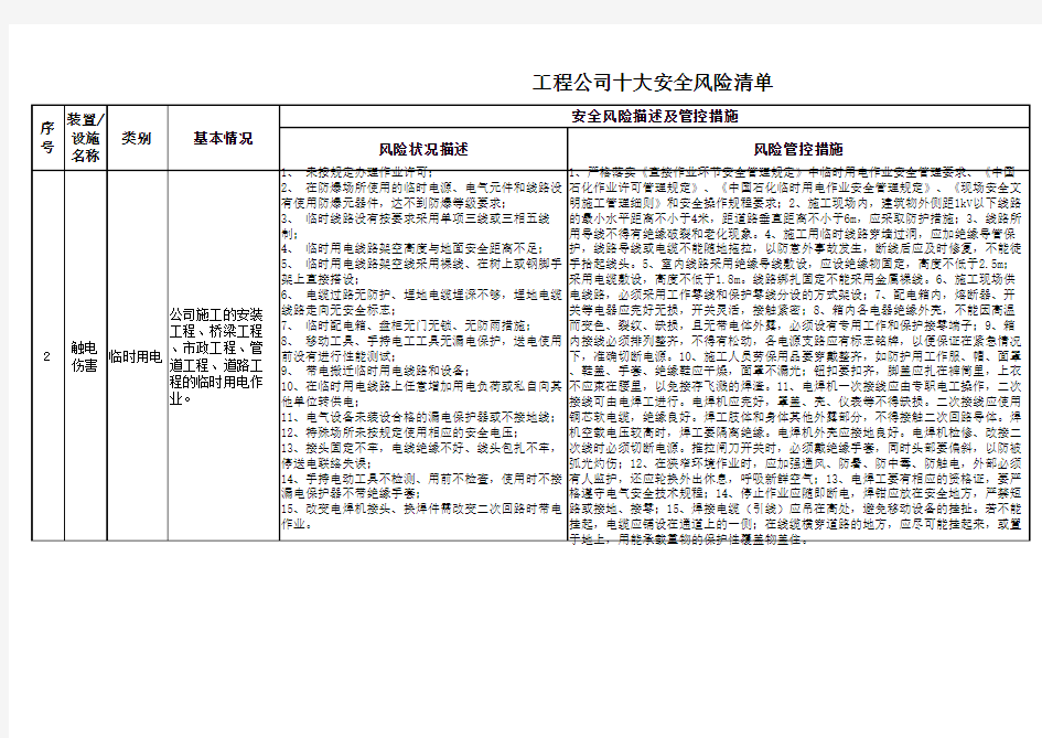 工程公司十大安全风险清单