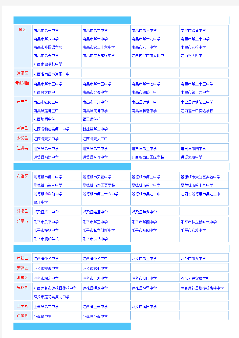 江西省所有公办及私立高中