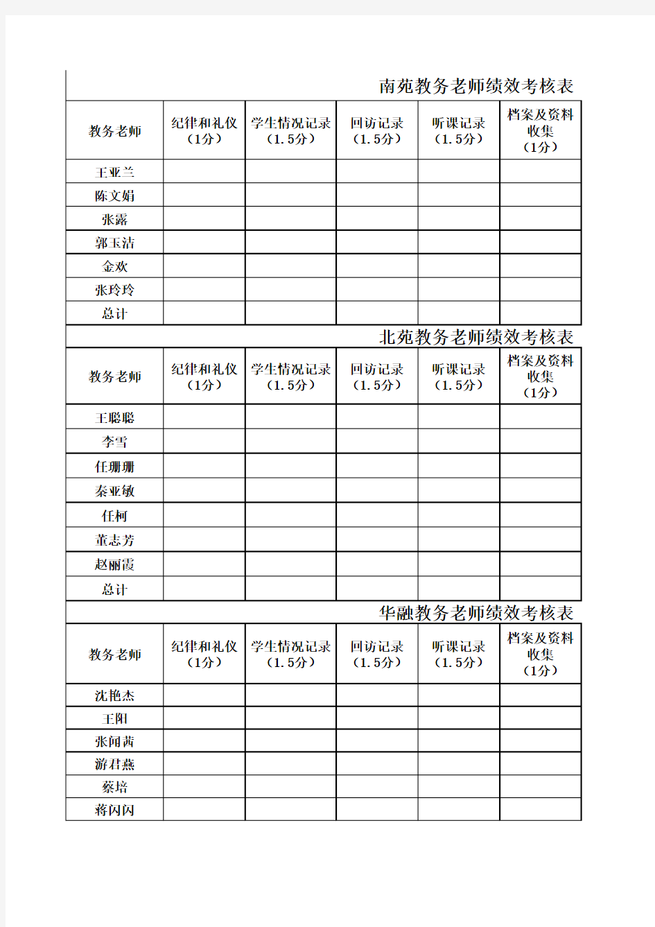 教务老师考核表